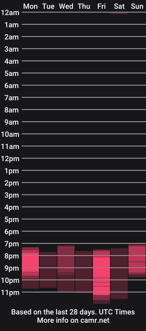 cam show schedule of rosesarered97