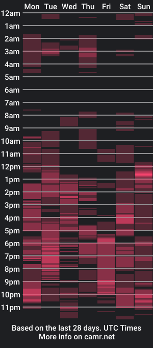 cam show schedule of rosesexy30