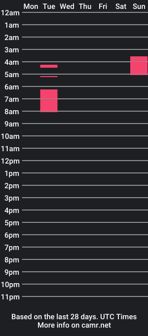 cam show schedule of roseskylarr