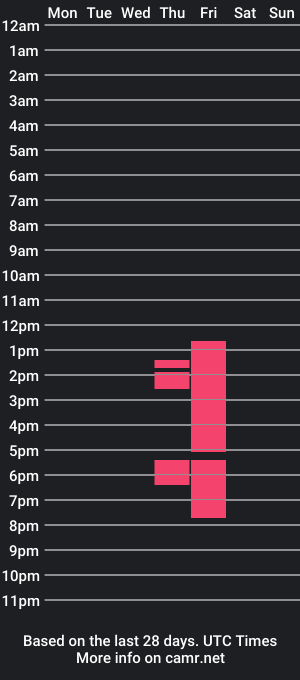 cam show schedule of rosesmith2