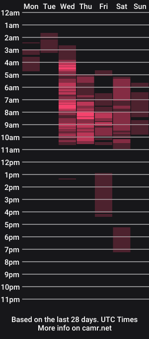 cam show schedule of rosesvalentina