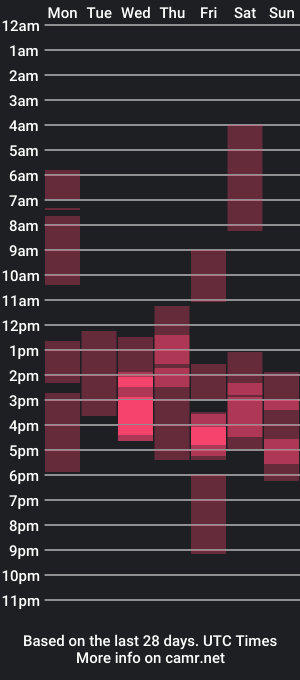 cam show schedule of rosetatt88