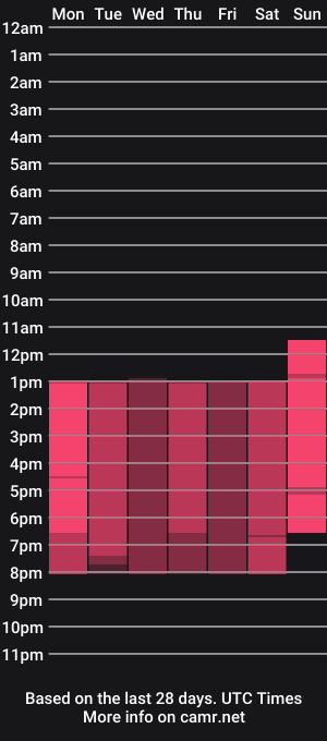 cam show schedule of rosethorm_