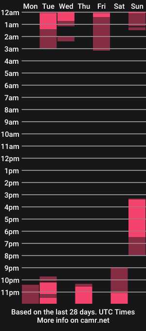 cam show schedule of rosetteana