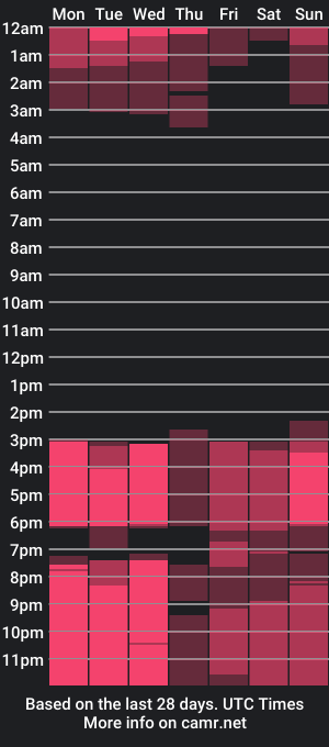 cam show schedule of rosewildd