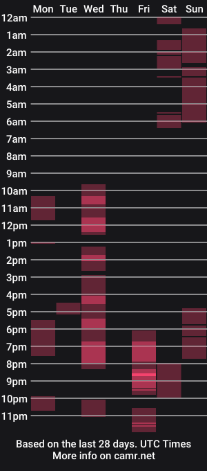 cam show schedule of roshelle_xxx