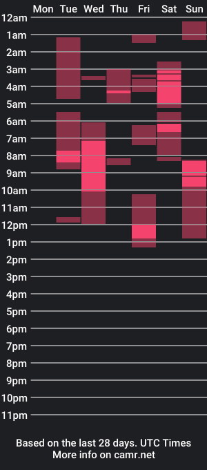 cam show schedule of roshhell