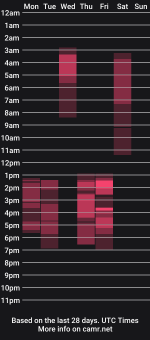 cam show schedule of rosie_03