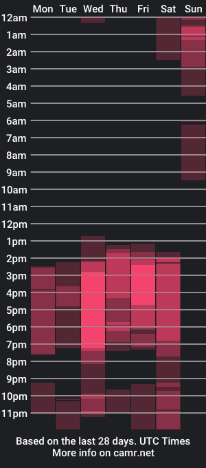 cam show schedule of rosie_se