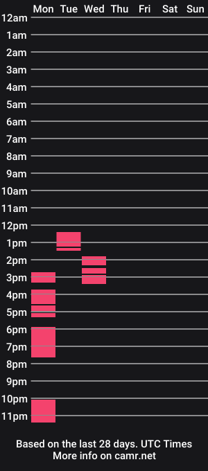 cam show schedule of rosiealone