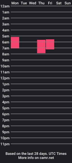 cam show schedule of rosiefields