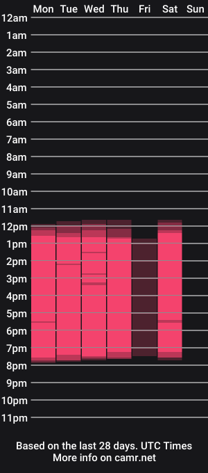 cam show schedule of rosielawson