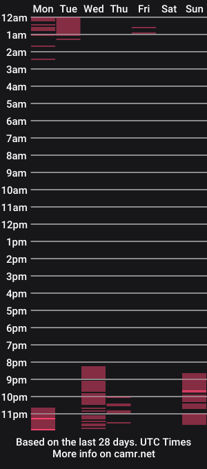 cam show schedule of rosieplay