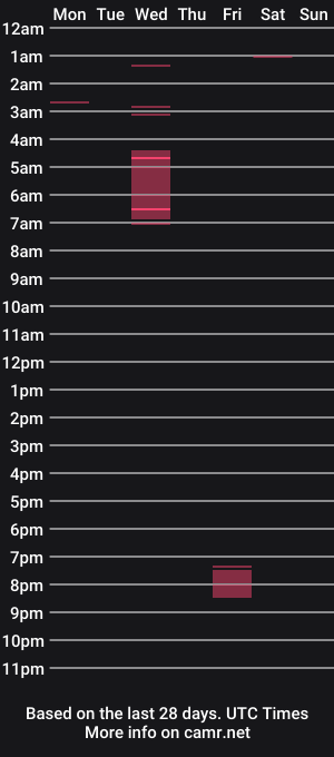 cam show schedule of rosievx
