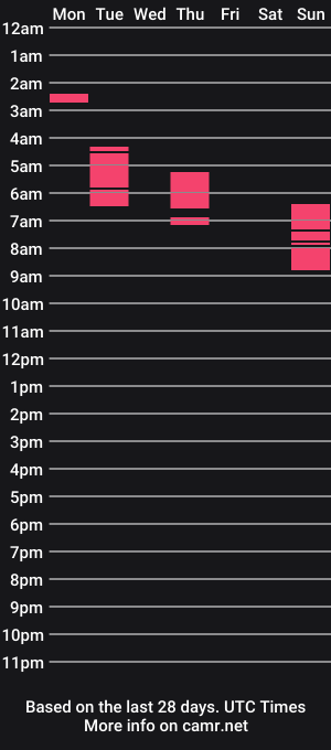 cam show schedule of rositaredred