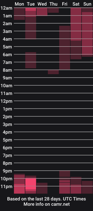 cam show schedule of rositasky