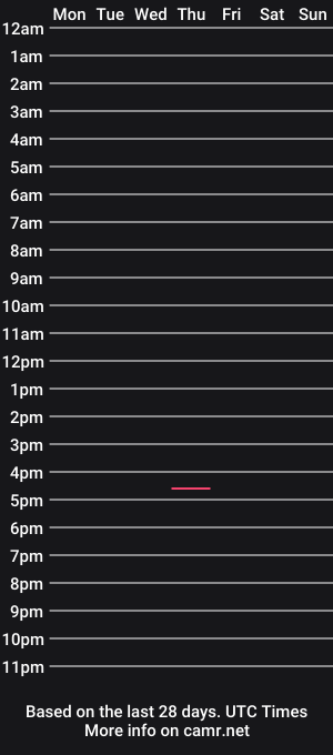 cam show schedule of ross611