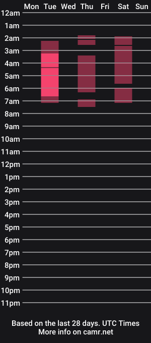 cam show schedule of ross_adams