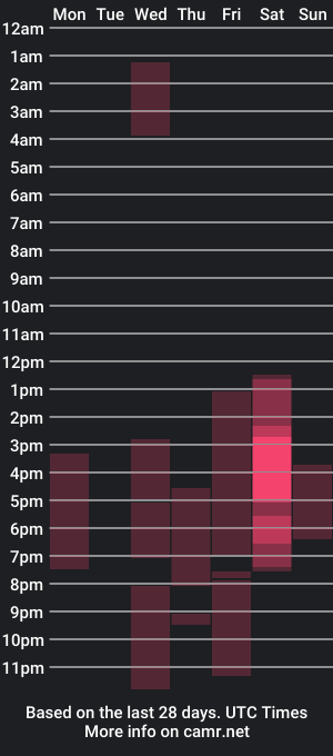 cam show schedule of ross_b1