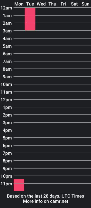 cam show schedule of ross_faye