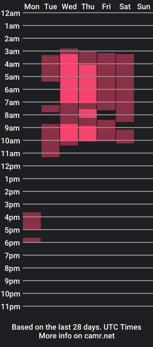 cam show schedule of ross_p_