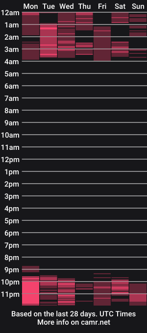 cam show schedule of rosse52