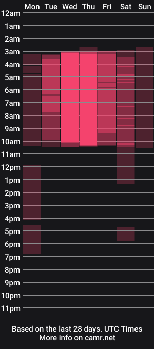 cam show schedule of rosse_merry
