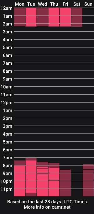 cam show schedule of rosseangel