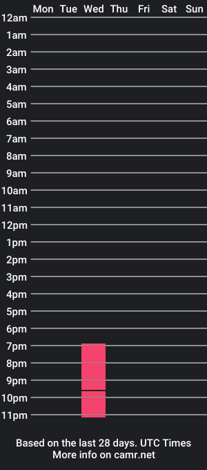 cam show schedule of rosseannes