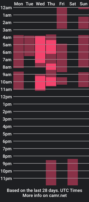 cam show schedule of rossebrown20