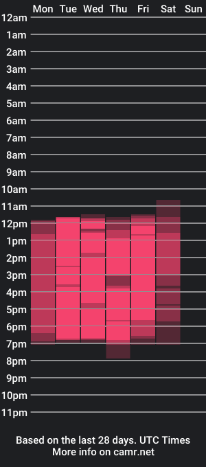 cam show schedule of rossedaves_