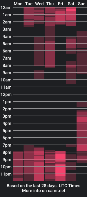 cam show schedule of rossedijon