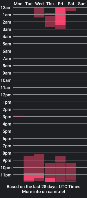 cam show schedule of rossee_