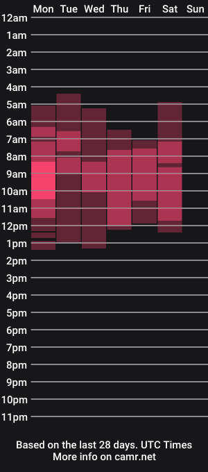 cam show schedule of rossekammy