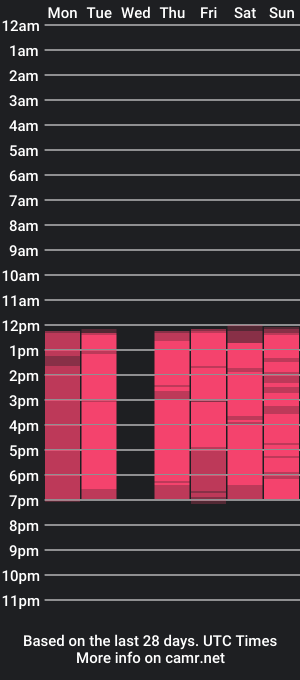 cam show schedule of rosselfinoll