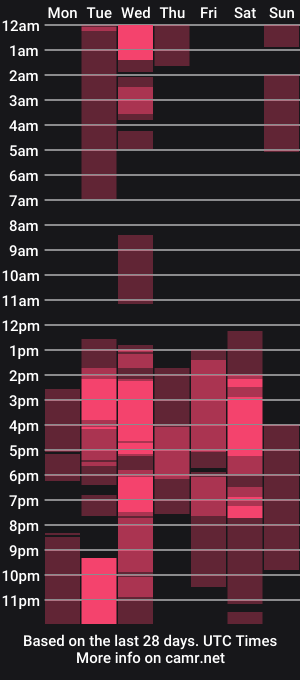cam show schedule of rossepetit