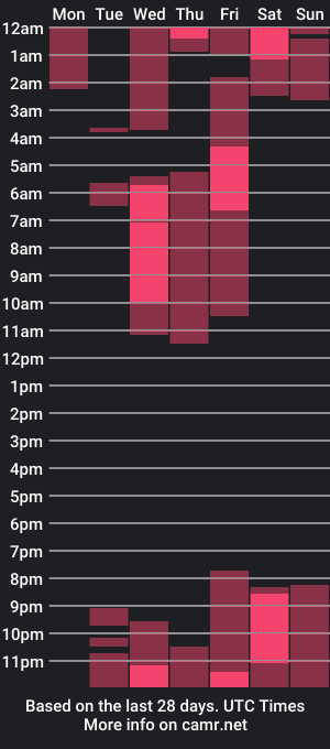 cam show schedule of rosseta_gh