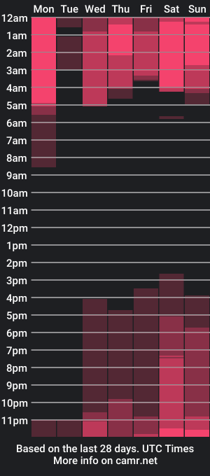 cam show schedule of rosseyquiin