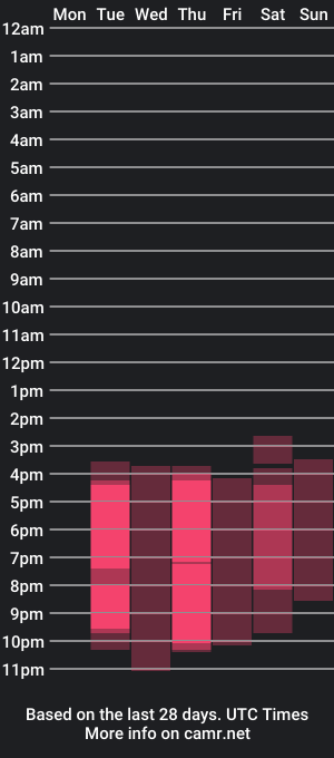 cam show schedule of rossi_benitez