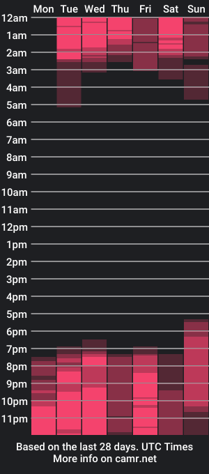 cam show schedule of rossiebecker