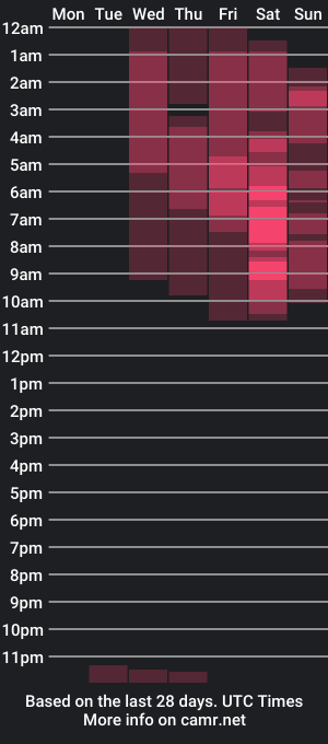 cam show schedule of rossieconnor