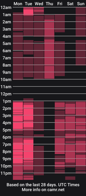 cam show schedule of rossiesmith