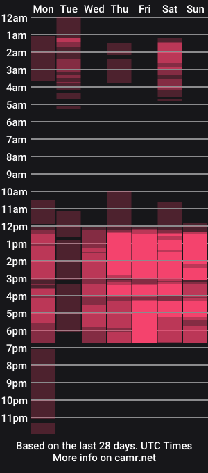 cam show schedule of rossiestars