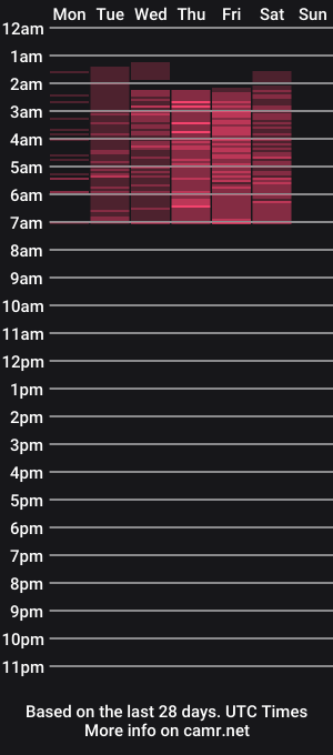 cam show schedule of rossiethompson