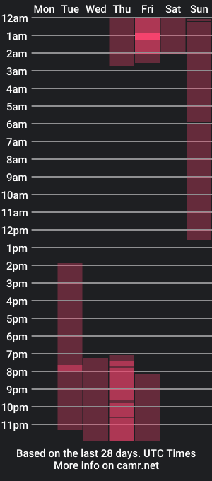 cam show schedule of rossietorres