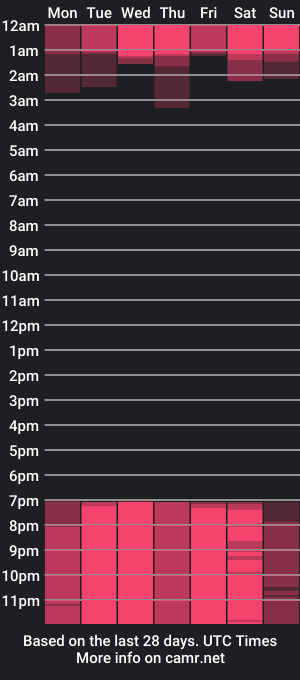 cam show schedule of rossiie_s