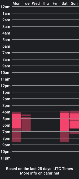 cam show schedule of rossir