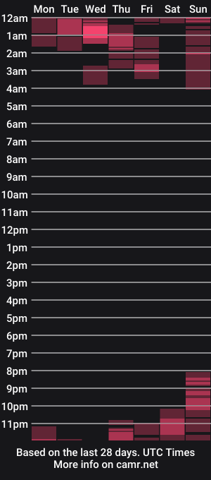 cam show schedule of rosss690