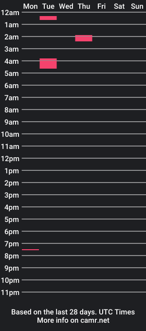 cam show schedule of rosss9