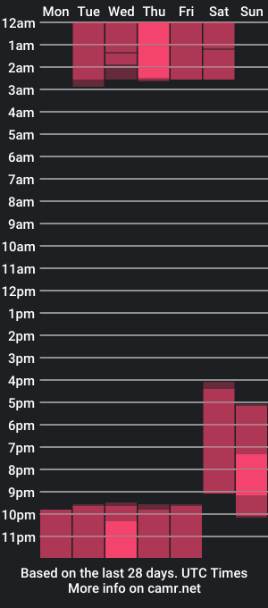 cam show schedule of rossymonroe